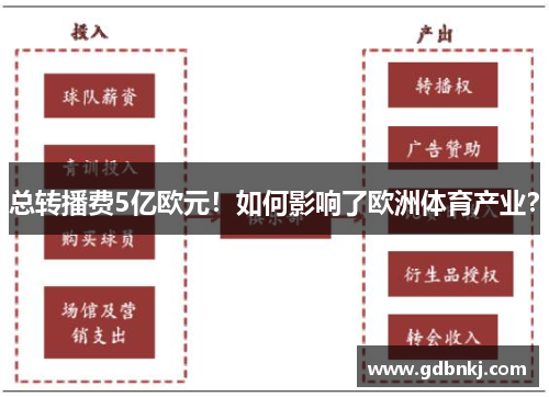 总转播费5亿欧元！如何影响了欧洲体育产业？